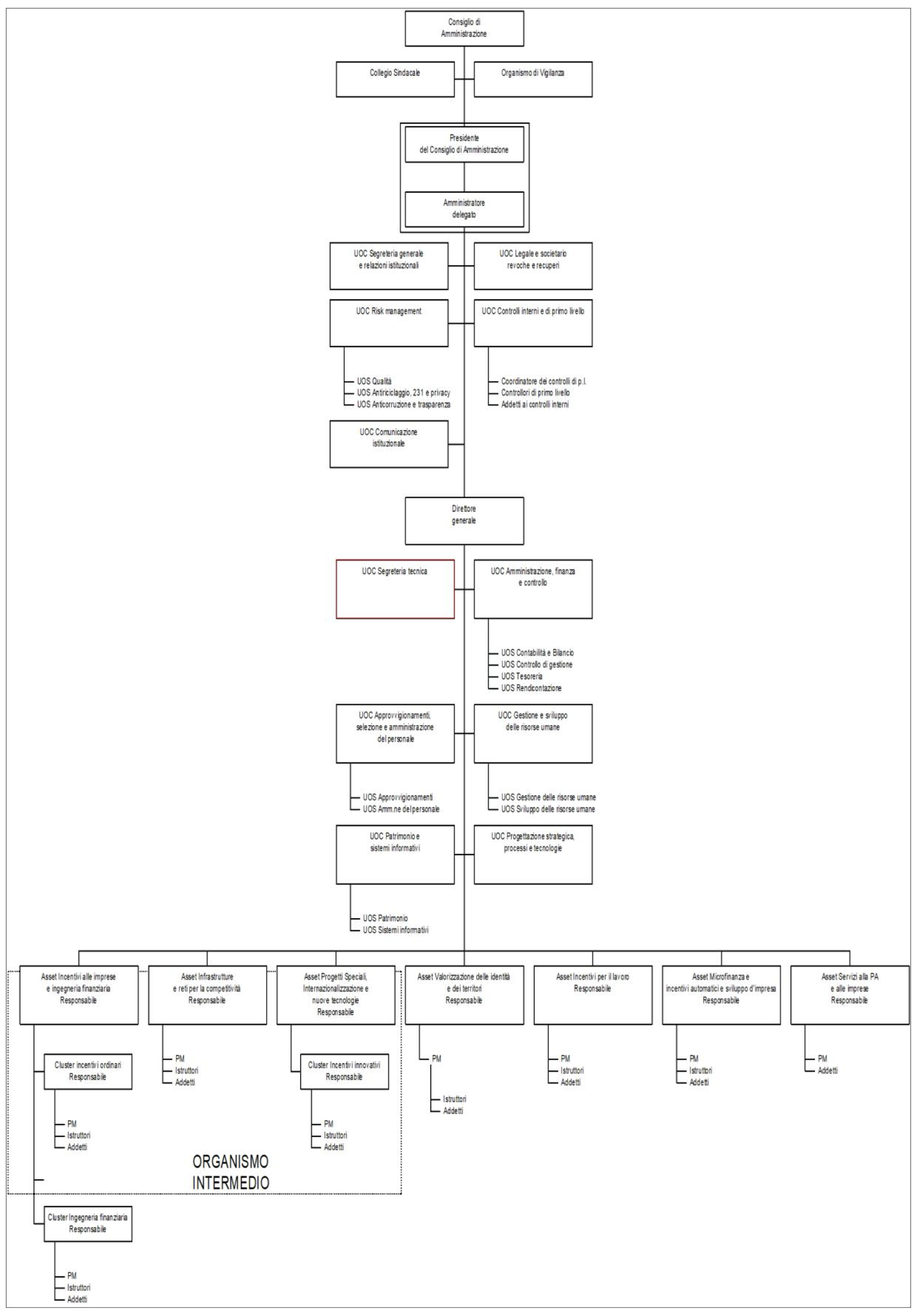 MO Fincalabra 2025 16dic2025
