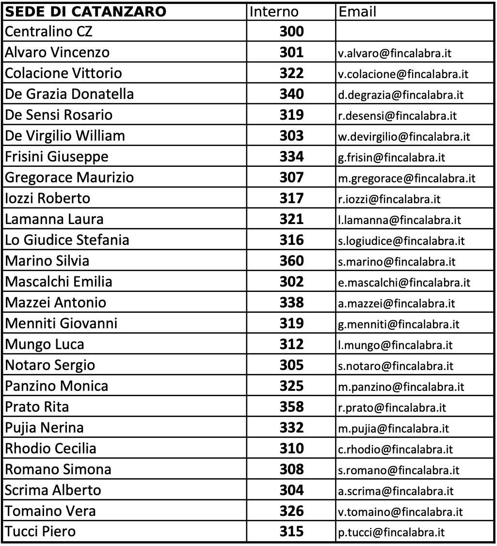 elenco tel catanzaro